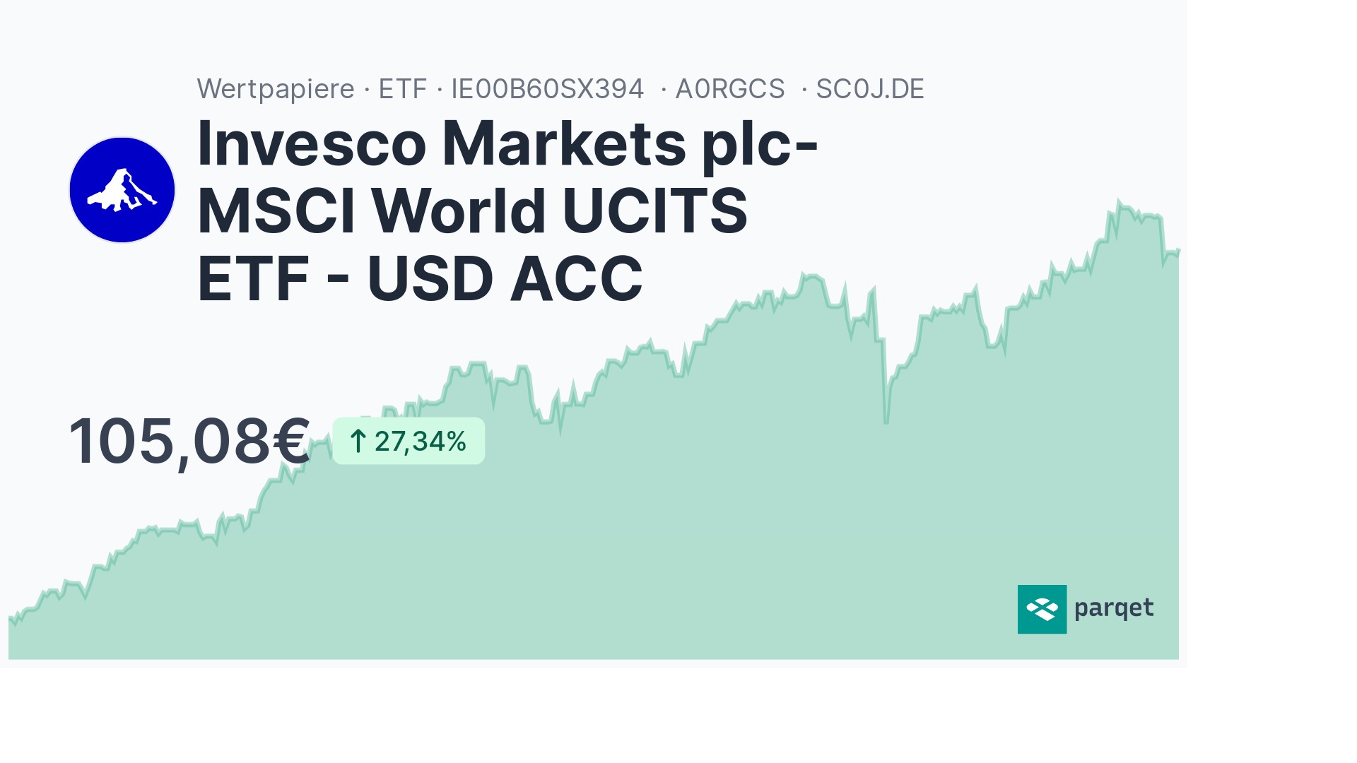 Invesco Markets Plc-MSCI World UCITS ETF - USD ACC ETF - A0RGCS | Parqet