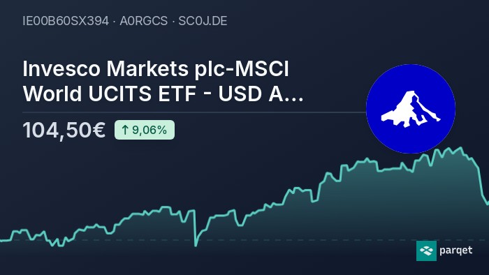 invesco markets plc msci world ucits etf usd acc