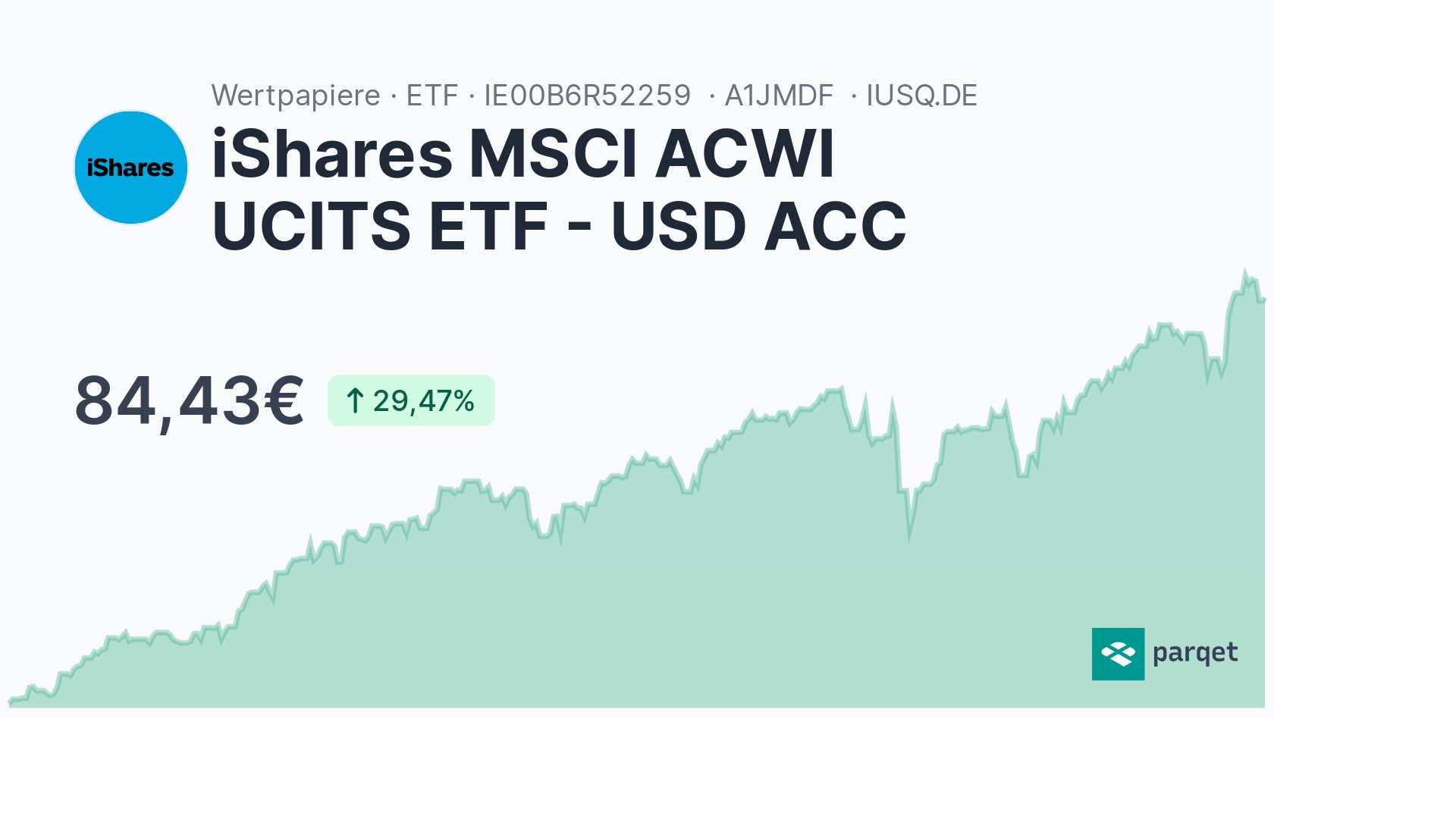 IShares MSCI ACWI UCITS ETF - USD ACC ETF - A1JMDF | Parqet