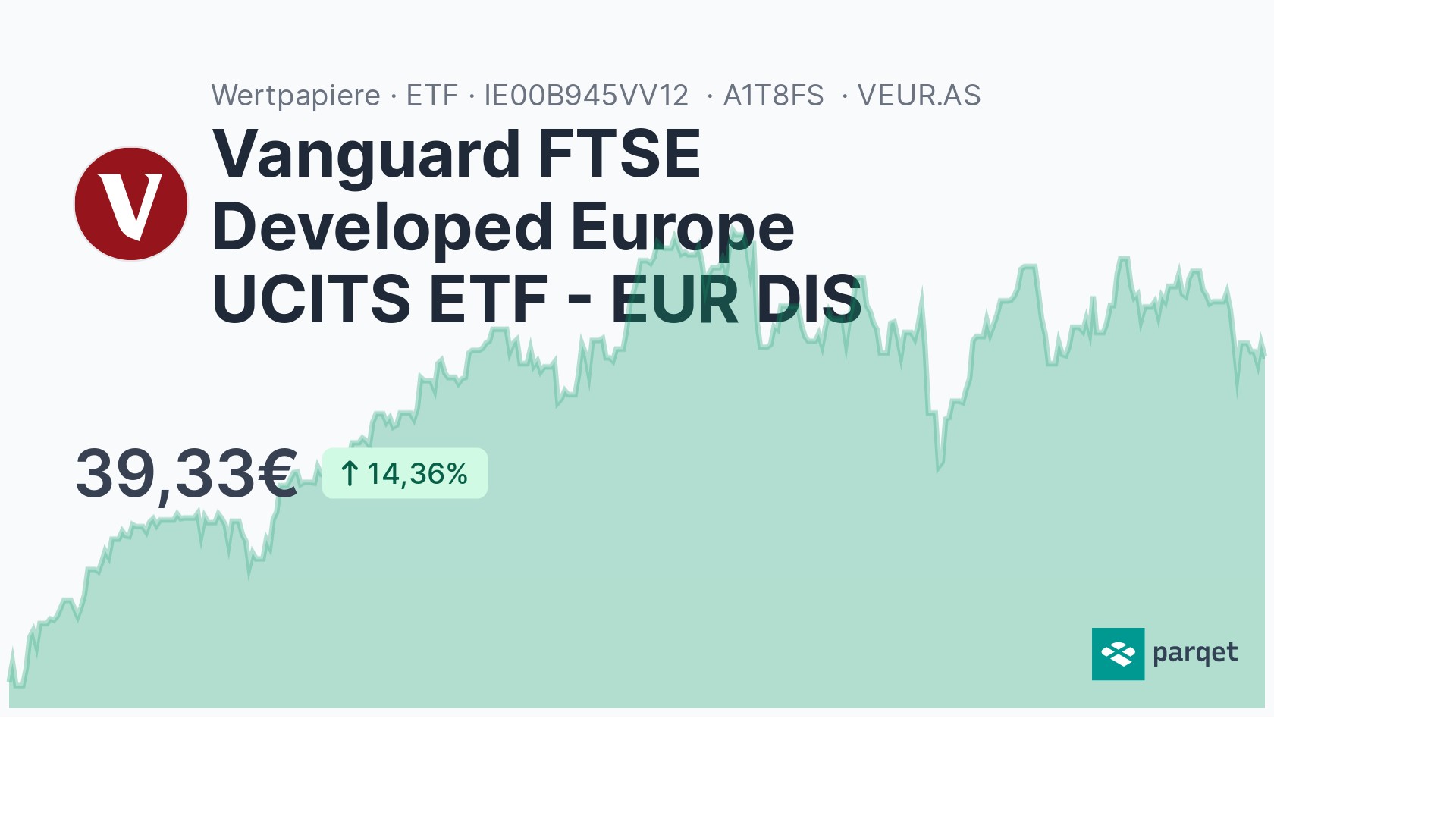 Vanguard FTSE Developed Europe UCITS ETF - EUR DIS Dividende 2024 ...