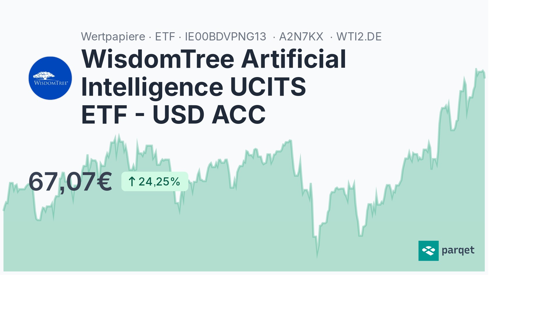 WisdomTree Artificial Intelligence UCITS ETF - USD ACC ETF - A2N7KX ...