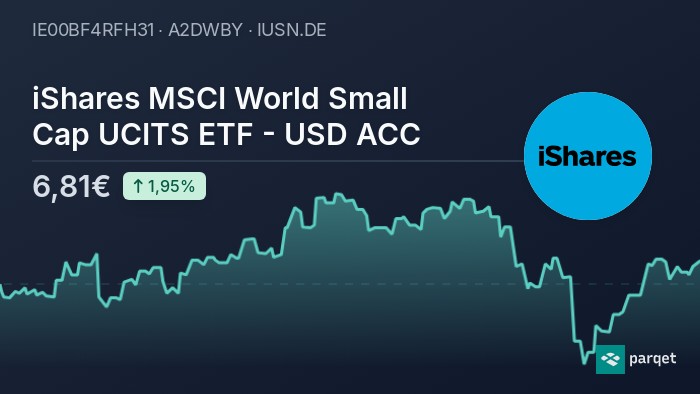 spdr msci world small cap ucits etf usd acc