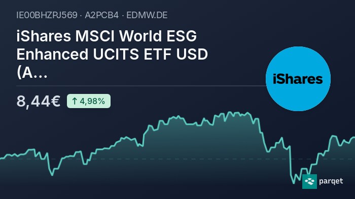 ishares msci world small cap esg enhanced ucits etf