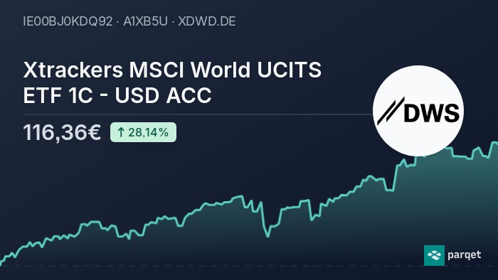 xtrackers msci world momentum ucits etf 1c usd acc