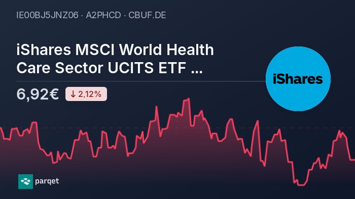 ishares msci world healthcare sector ucits etf usd dist