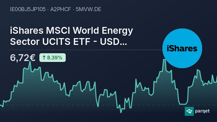 ishares msci world energy sector ucits etf usd dist