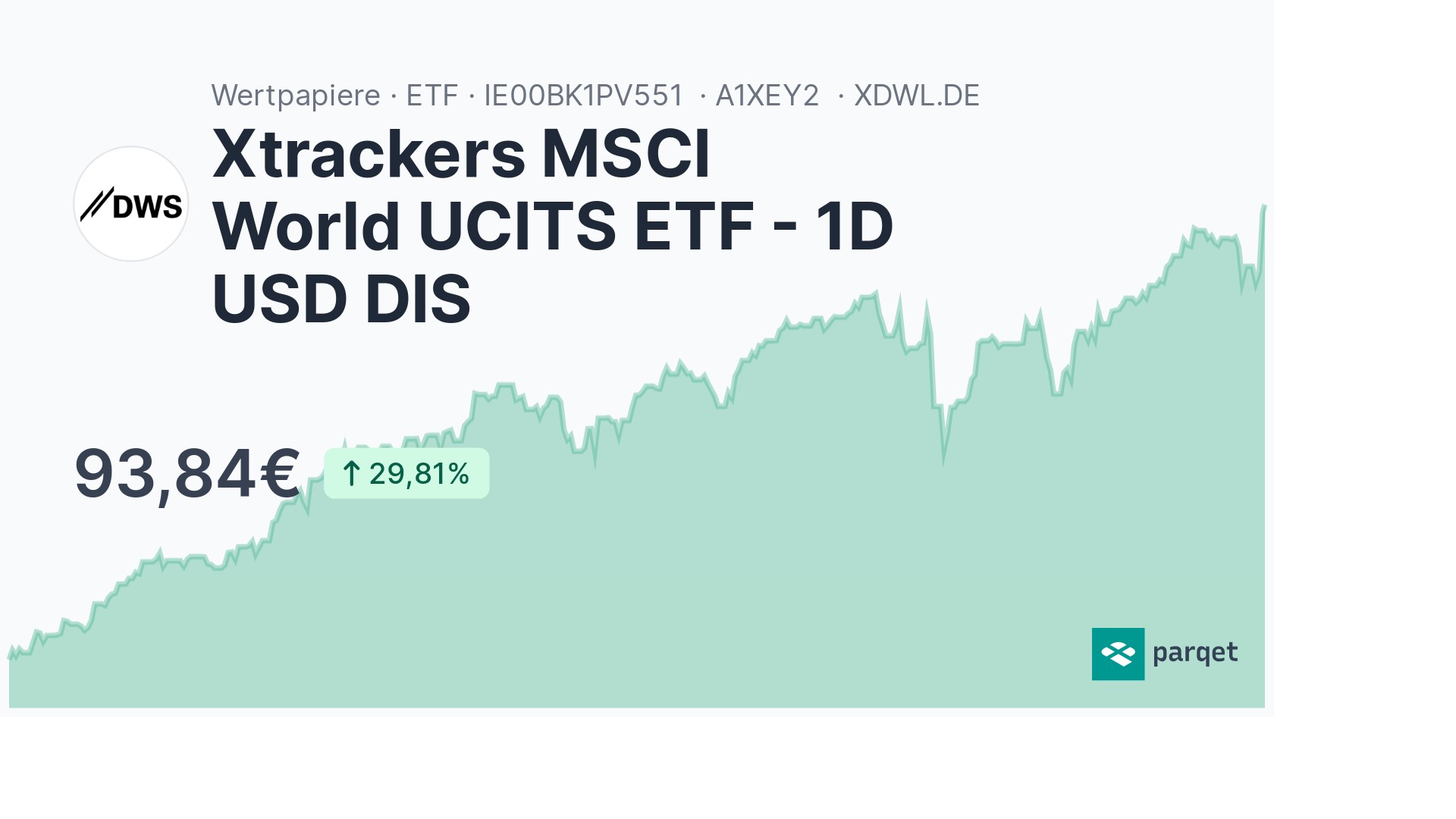 Xtrackers MSCI World UCITS ETF - 1D USD DIS ETF - A1XEY2 | Parqet