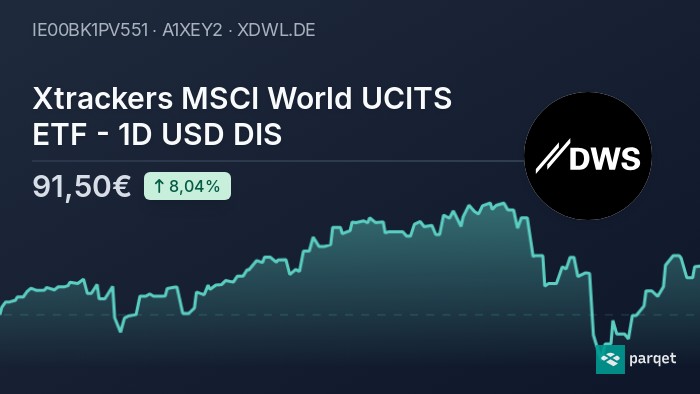 xtrackers msci world energy ucits etf stock