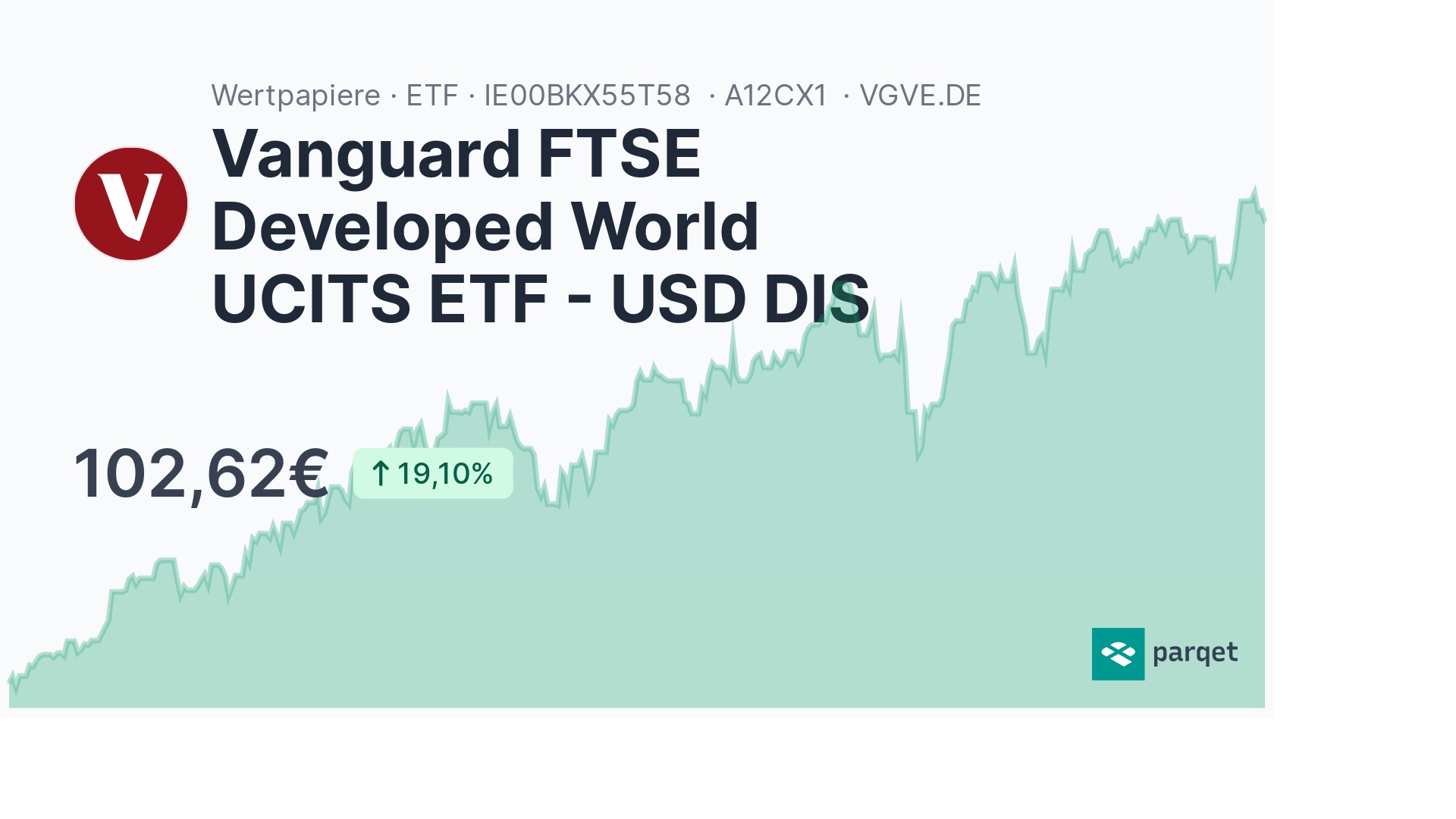 Vanguard FTSE Developed World UCITS ETF - USD DIS ETF - A12CX1 | Parqet