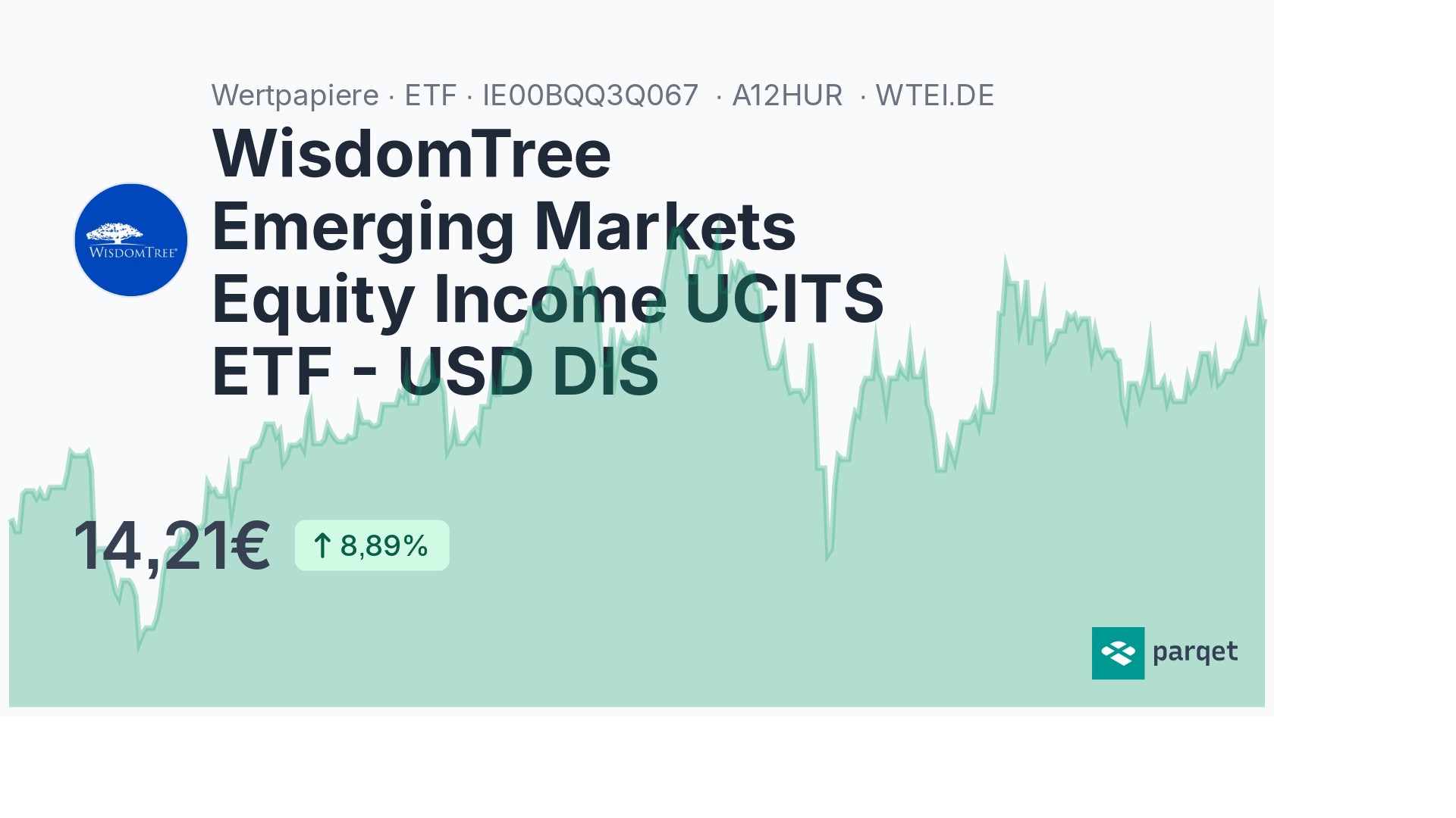 WisdomTree Emerging Markets Equity Income UCITS ETF - USD DIS ETF ...