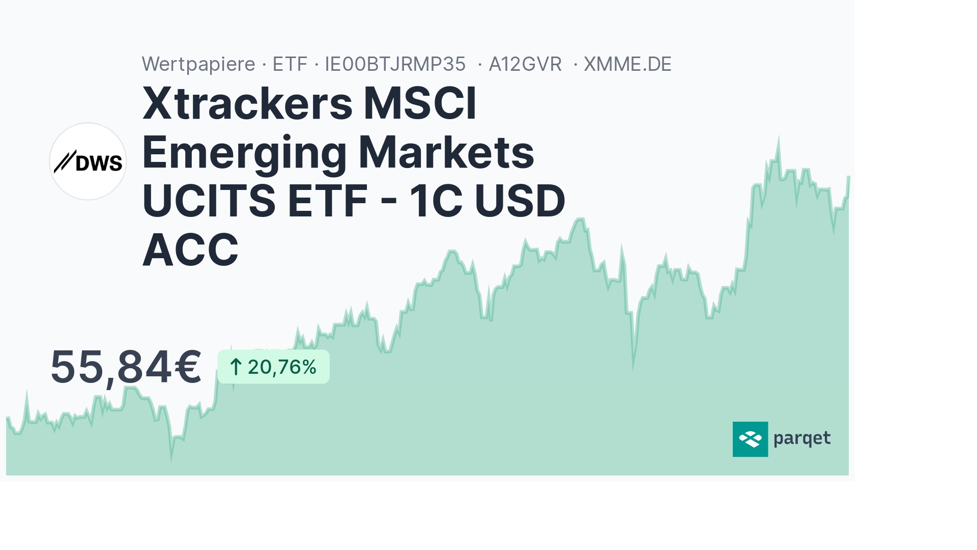 Xtrackers MSCI Emerging Markets UCITS ETF - 1C USD ACC ETF - A12GVR ...