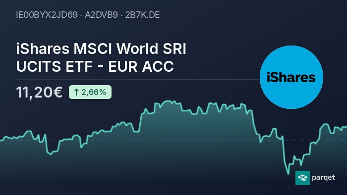 ishares msci world sri ucits etf eur (acc)