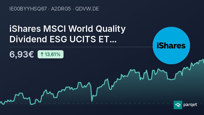 ishares msci world quality dividend ucits etf usd