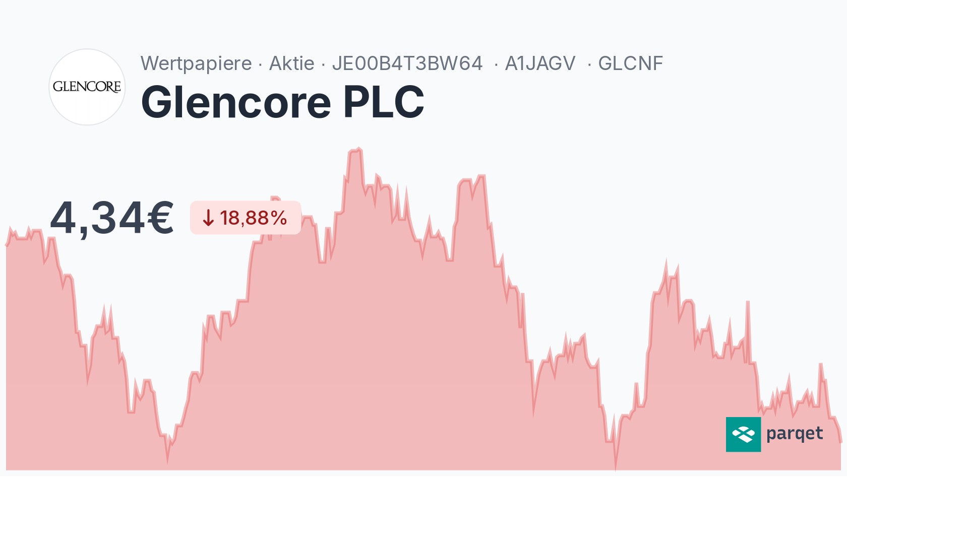 Glencore PLC Aktie - Realtime-Kurse & Charts - A1JAGV | Parqet