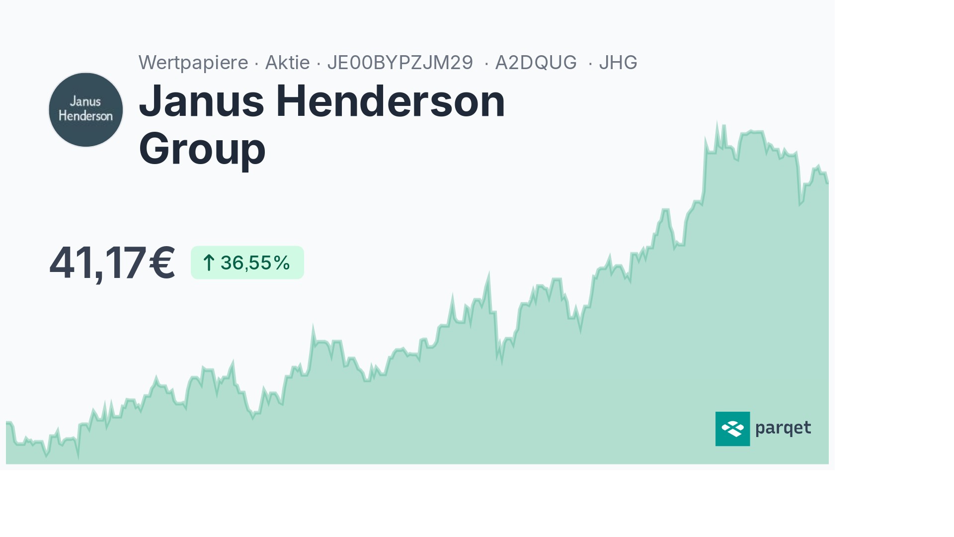 Janus Henderson Group Aktie - Realtime-Kurse & Charts - A2DQUG | Parqet