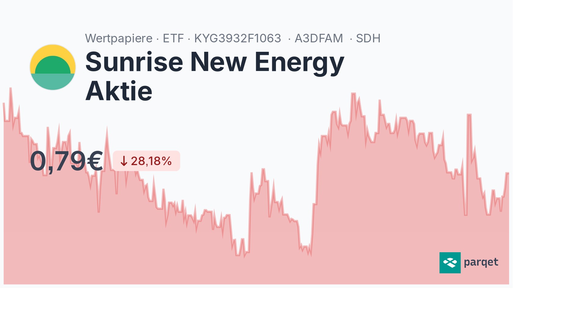 Sunrise New Energy Aktie Dividende 2024: Rendite & Historie