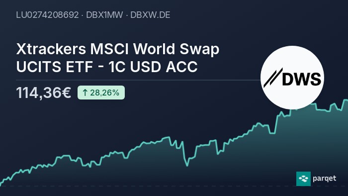 xtrackers msci world swap ucits etf 1c usd acc