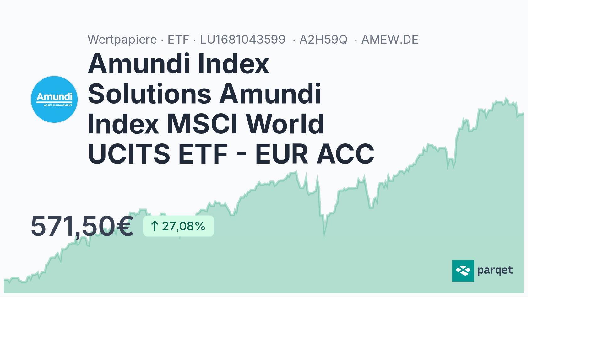 Amundi Index Solutions Amundi Index MSCI World UCITS ETF - EUR ACC ETF ...