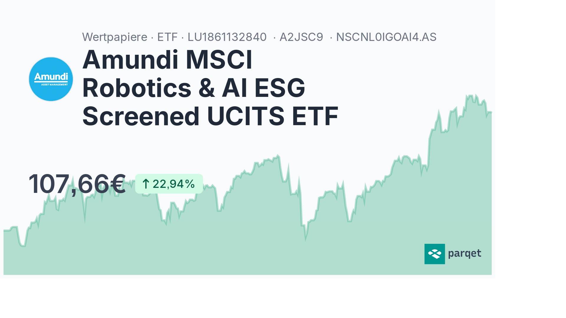 Amundi MSCI Robotics & AI ESG Screened UCITS ETF Dividende 2024 ...