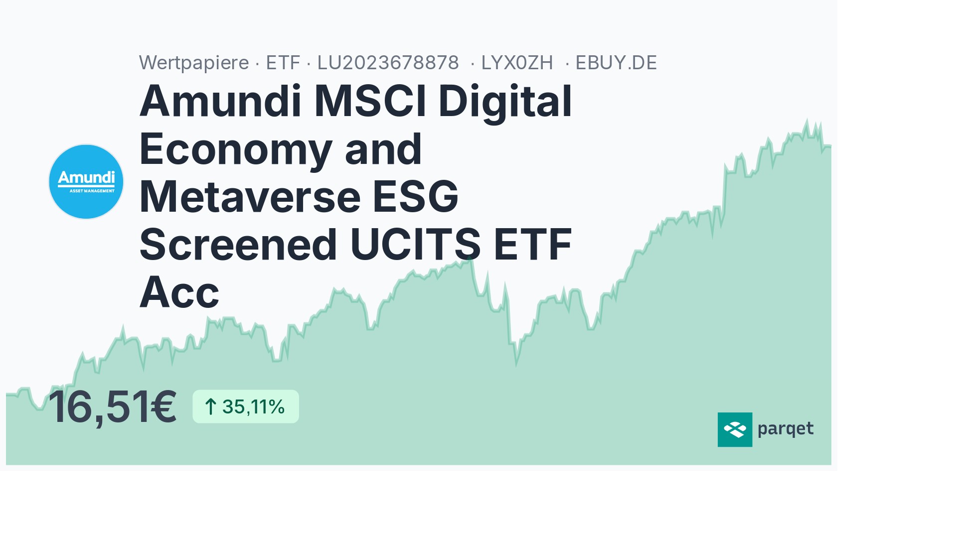 Amundi MSCI Digital Economy And Metaverse ESG Screened UCITS ETF Acc ...