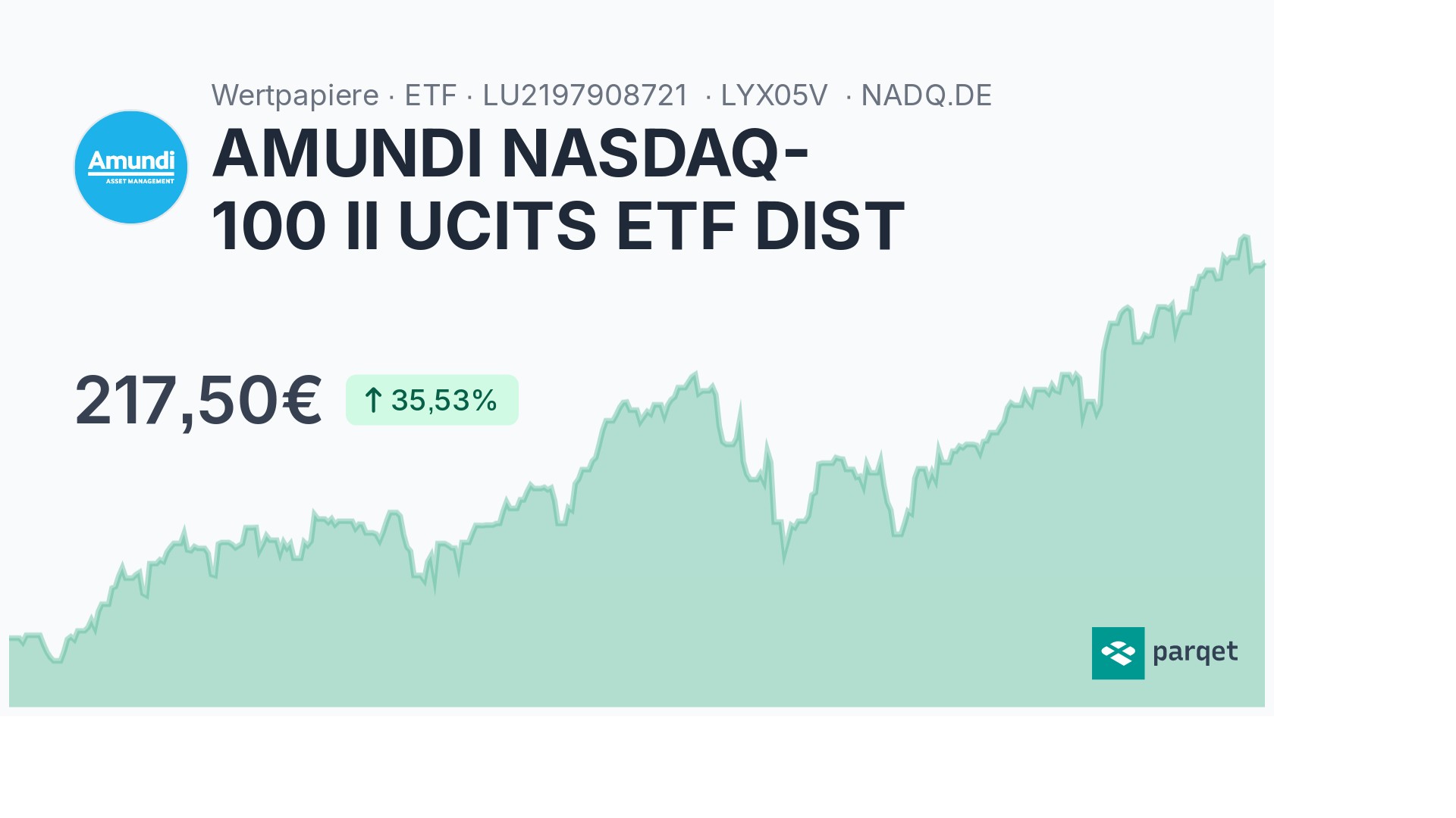 AMUNDI NASDAQ-100 II UCITS ETF DIST ETF - LYX05V | Parqet