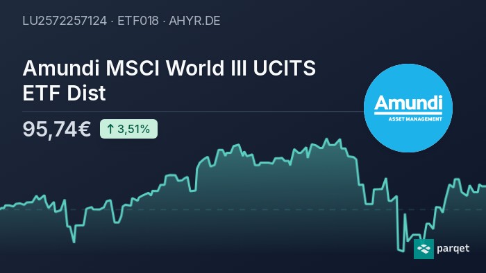 lyxor msci world ucits etf dist eur