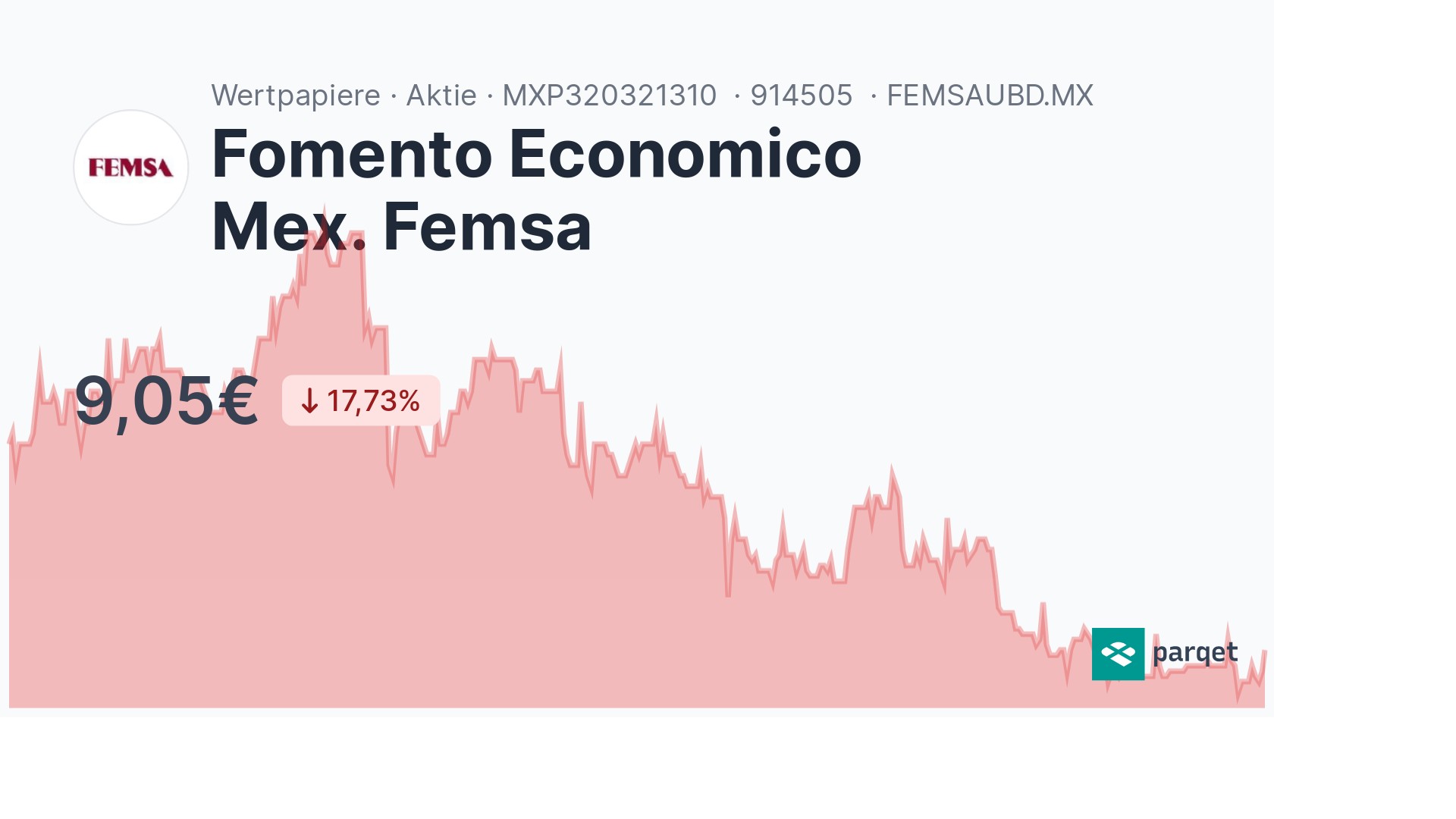 Fomento Economico Mex. Femsa Aktie - Realtime-Kurse & Charts - 914505 ...