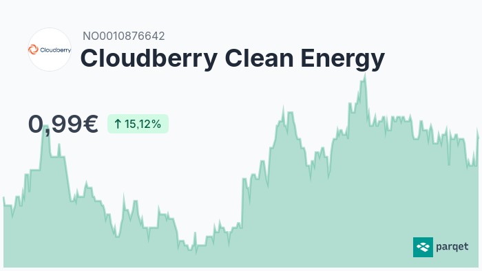 cloudberry-clean-energy-aktie-realtime-kurse-charts-a2p85s-parqet