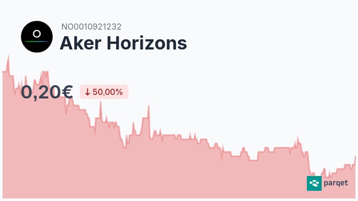 Erstaunlich Aker Horizons Aktie Fotos
