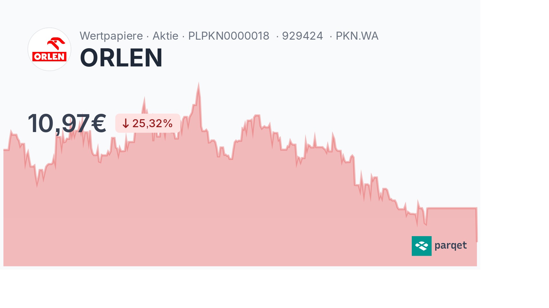 ORLEN Aktie - Realtime-Kurse & Charts - 929424 | Parqet