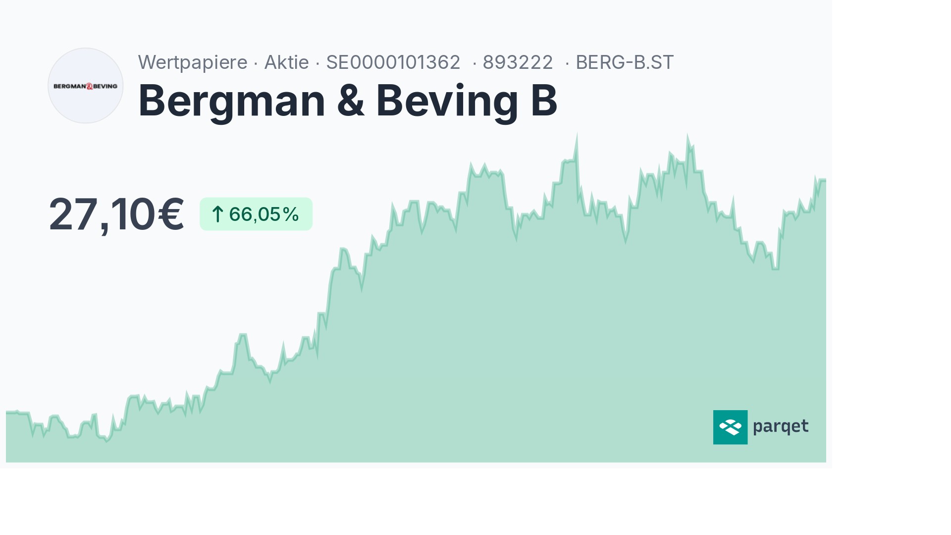 Bergman & Beving B Aktie - Dividende (2024 & Historisch) | Parqet