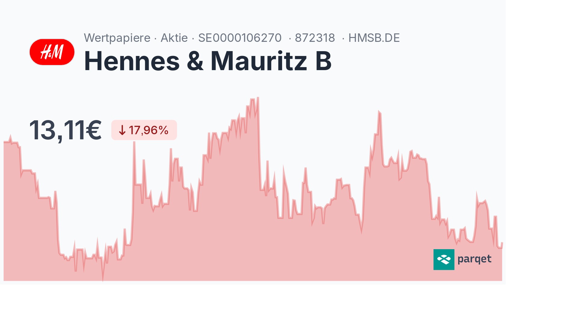 Hennes & Mauritz B Aktie - Realtime-Kurse & Charts - 872318 | Parqet