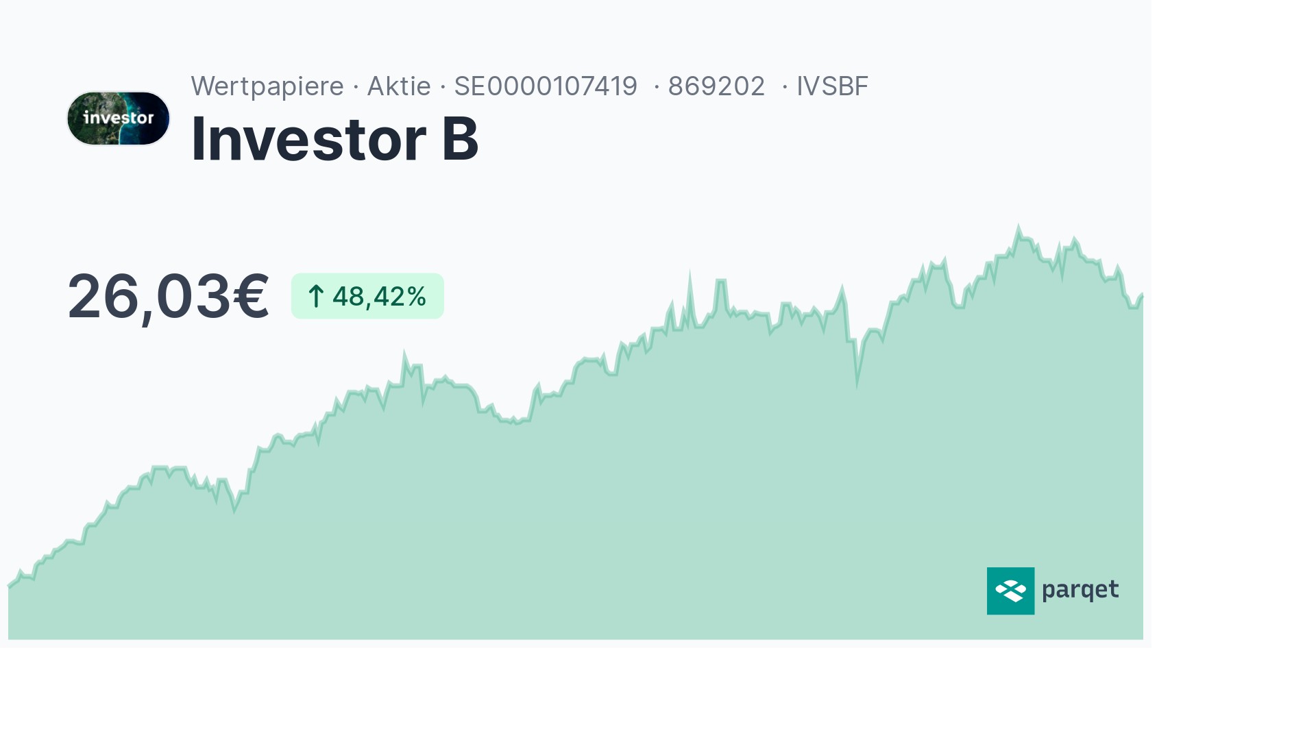 Investor B Aktie - Realtime-Kurse & Charts - 869202 | Parqet