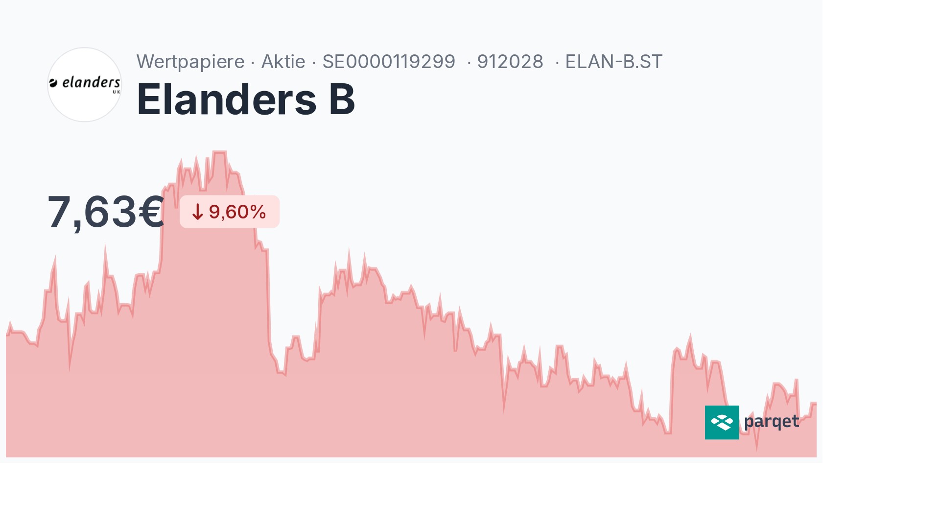Elanders B Aktie - Realtime-Kurse & Charts - 912028 | Parqet