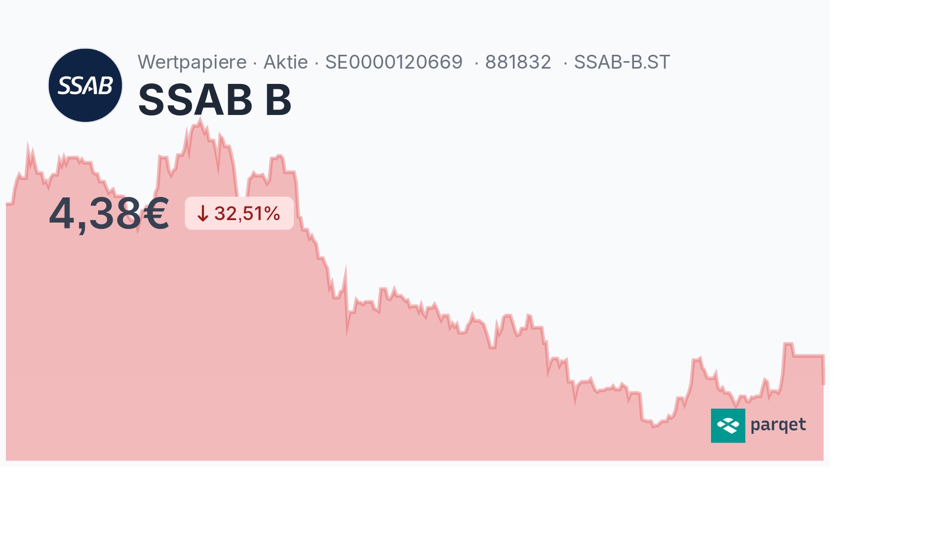 SSAB B Aktie - Realtime-Kurse & Charts - 881832 | Parqet