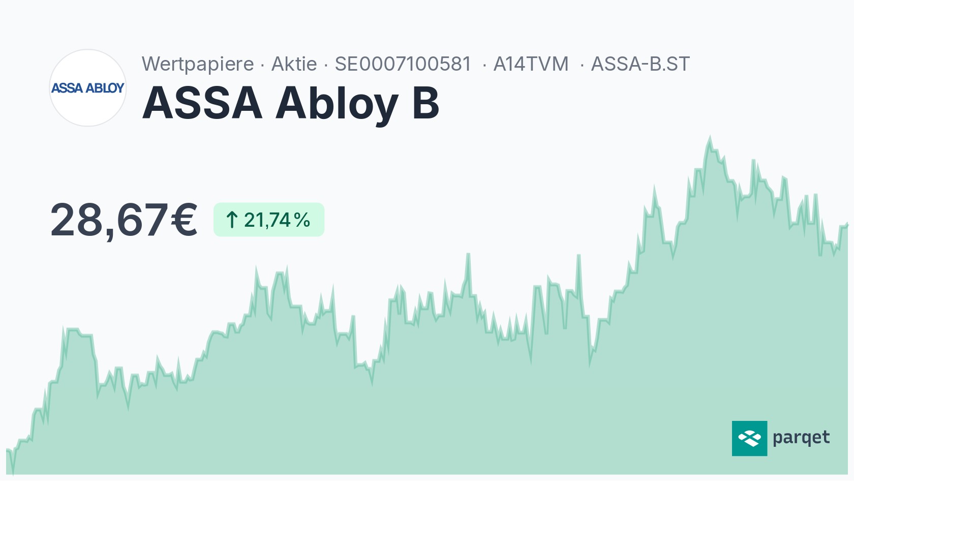 ASSA Abloy B Aktie - Realtime-Kurse & Charts - A14TVM | Parqet