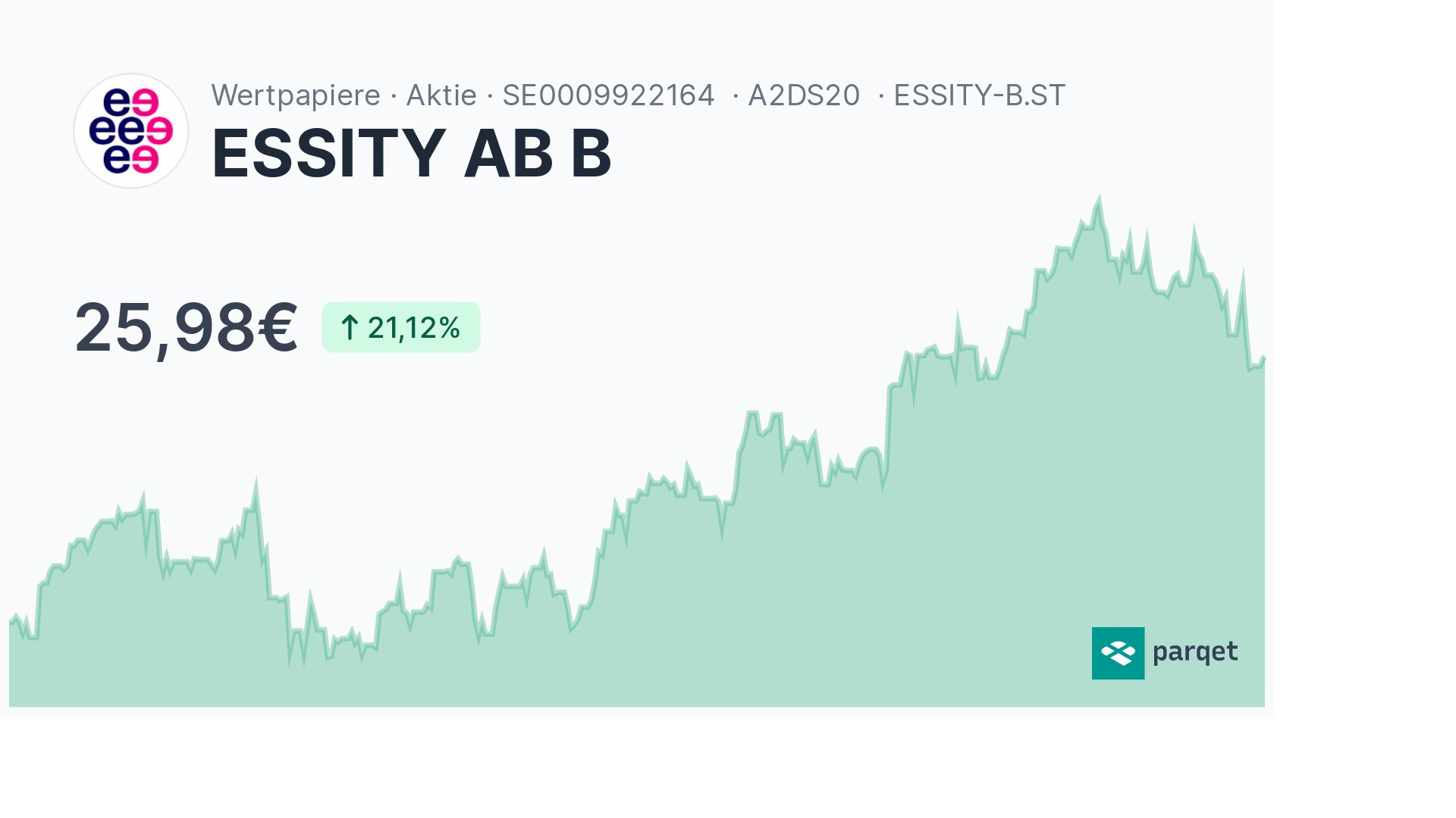 ESSITY AB B Dividende 2024: Rendite & Historie