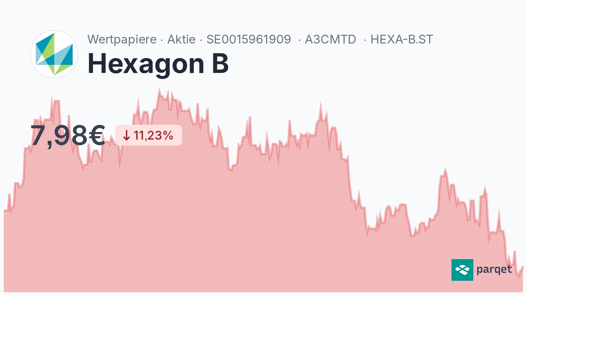 Hexagon B Aktie - Realtime-Kurse & Charts - A3CMTD | Parqet