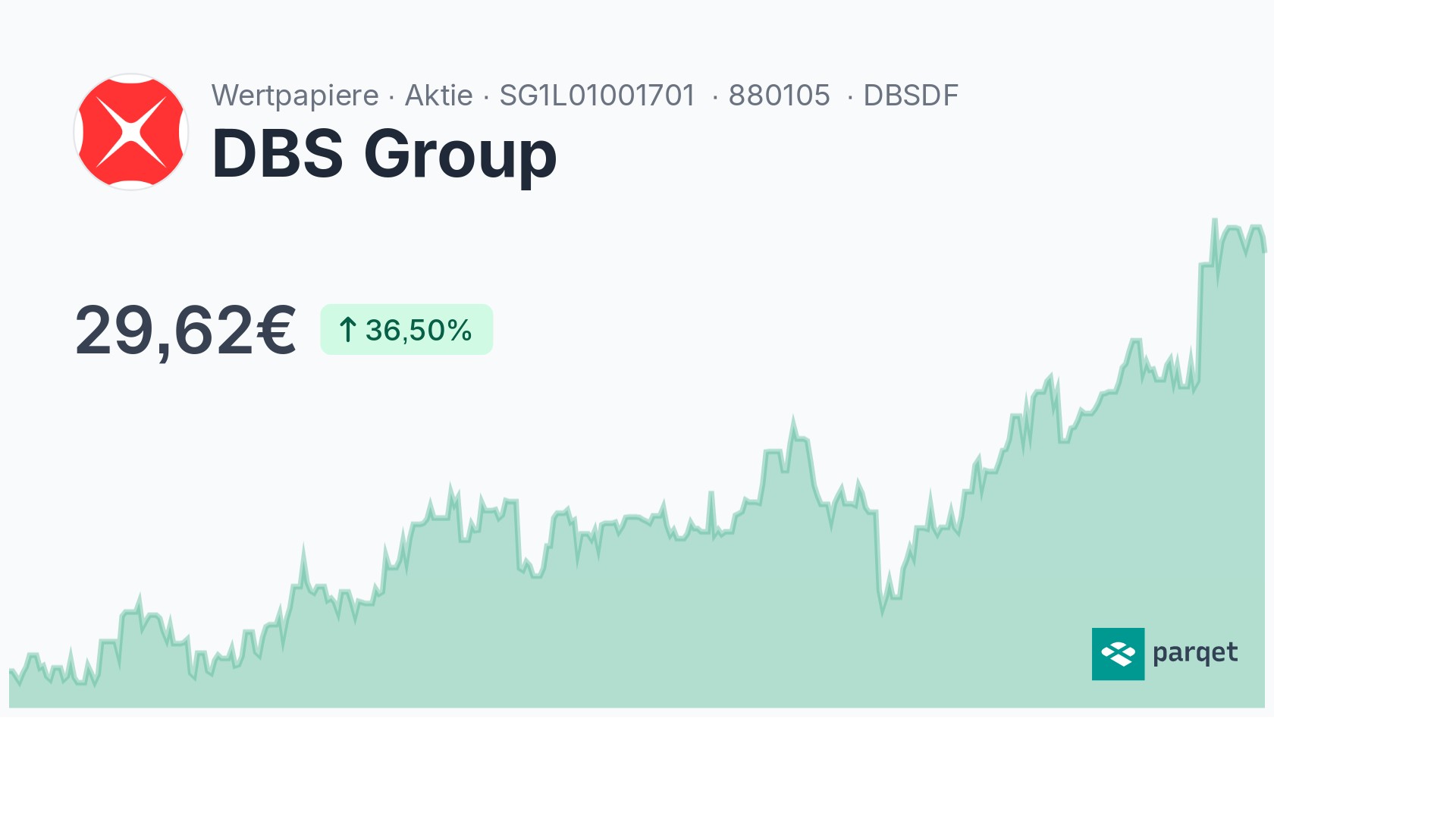 DBS Group Dividende 2024 Rendite Historie   SG1L01001701