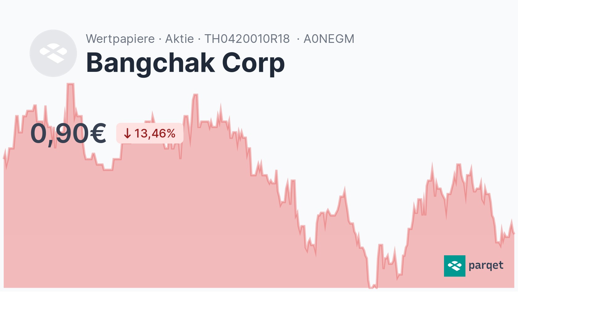 Bangchak Corp Aktie - Realtime-Kurse & Charts - A0NEGM | Parqet