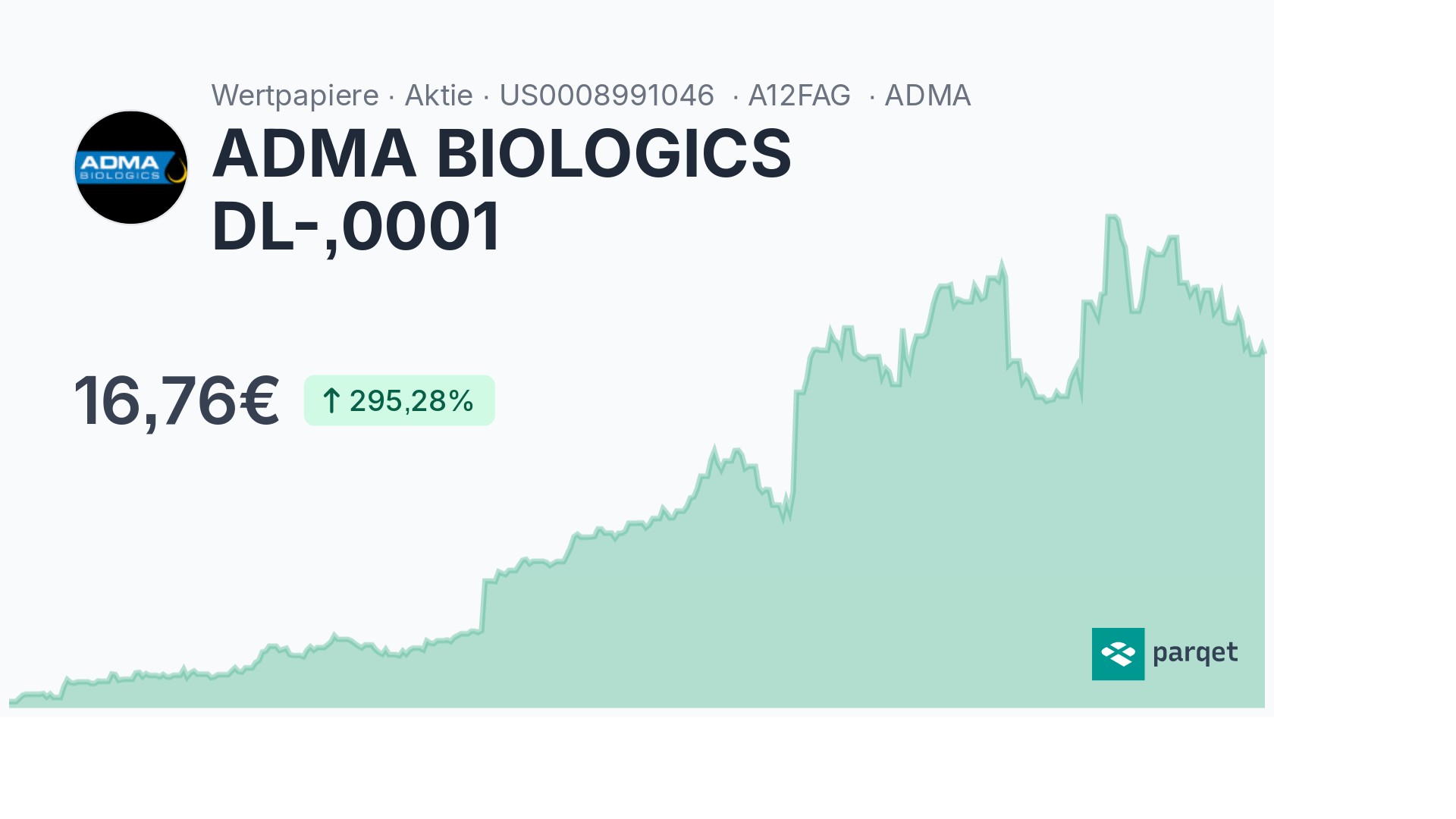 ADMA BIOLOGICS DL-,0001 Aktie - Realtime-Kurse & Charts - A12FAG | Parqet