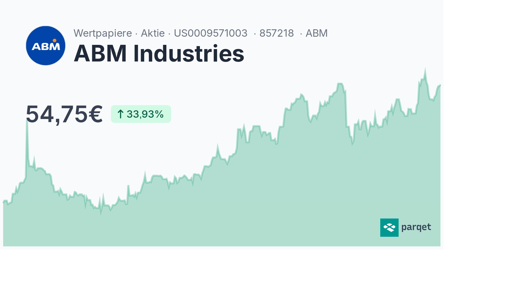 ABM Industries Aktie - Realtime-Kurse & Charts - 857218 | Parqet