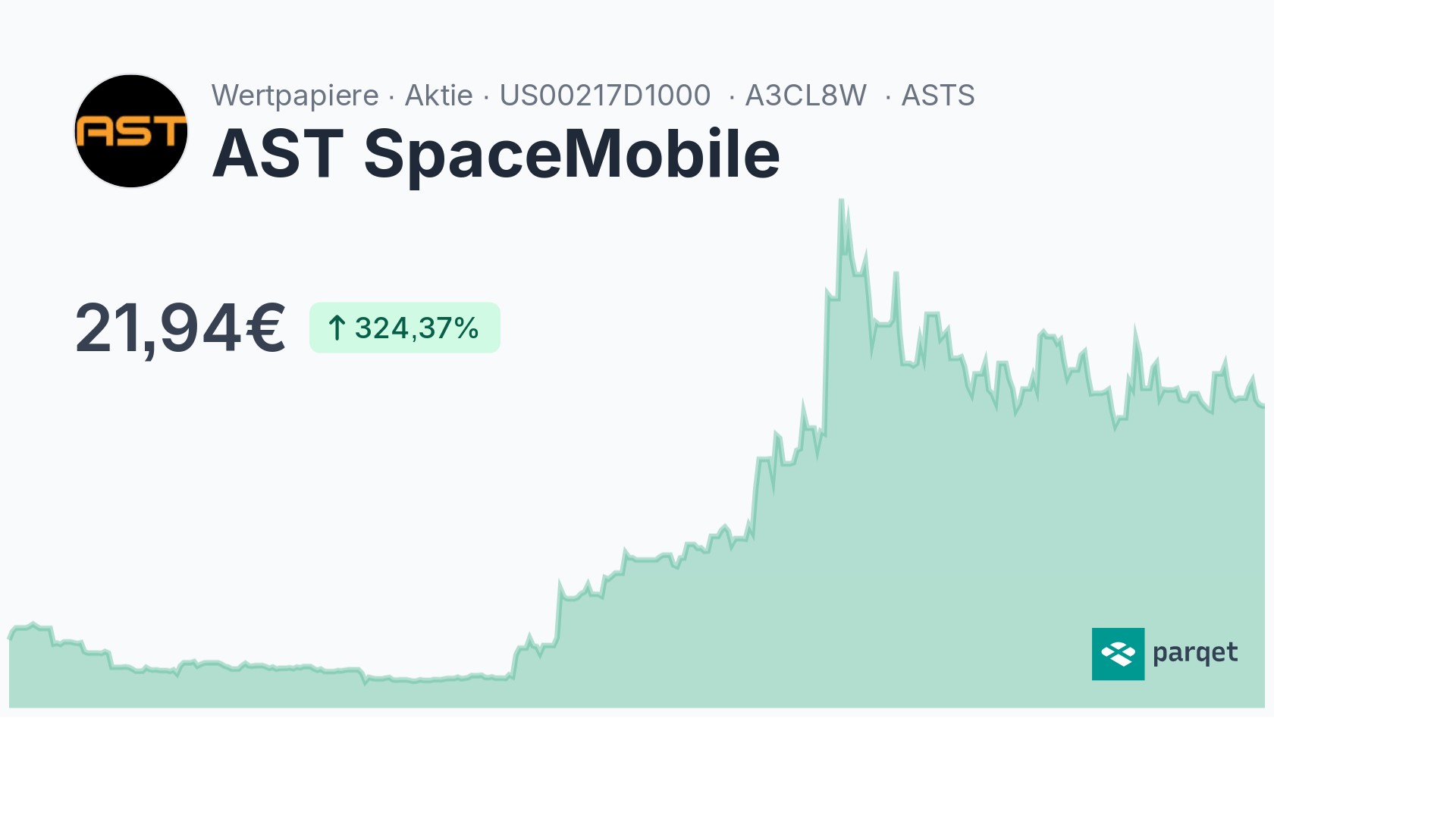 AST SpaceMobile Aktie - Realtime-Kurse & Charts - A3CL8W | Parqet