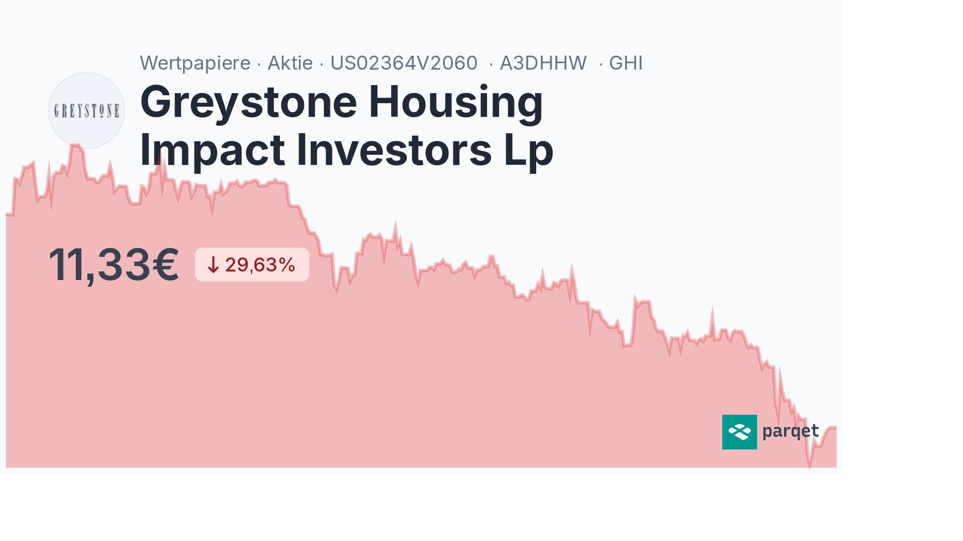 Greystone Housing Impact Investors Lp Aktie - Realtime-Kurse & Charts ...