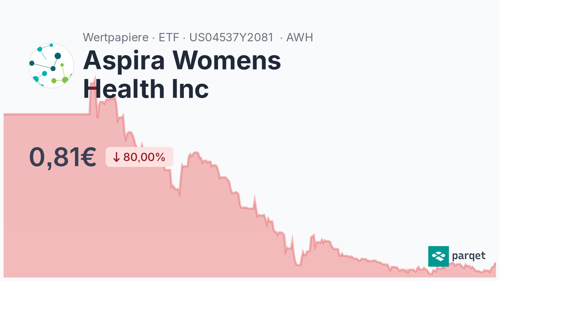 Aspira Womens Health Inc ETF - US04537Y2081 | Parqet