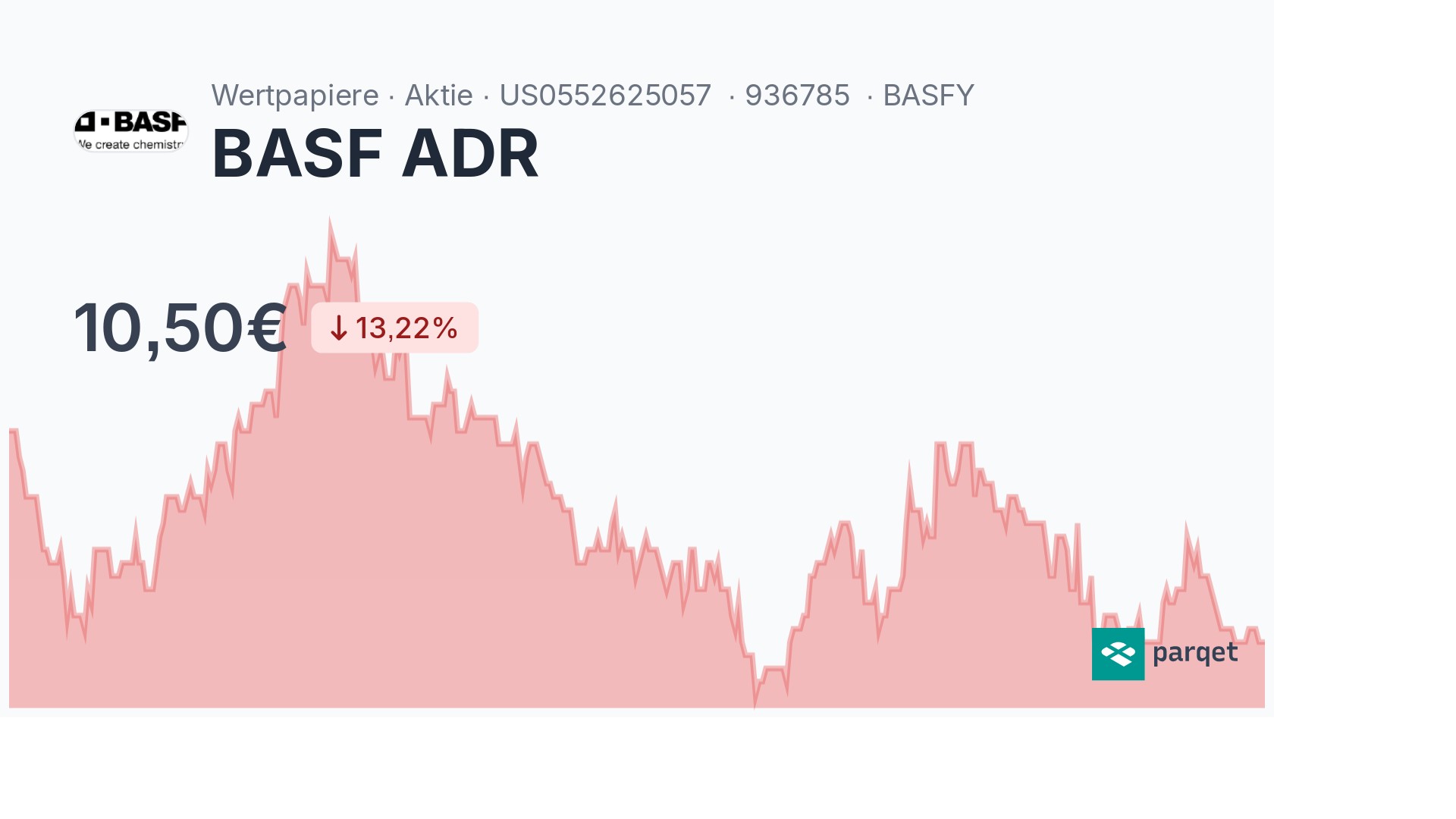 BASF ADR Dividende 2024: Rendite & Historie