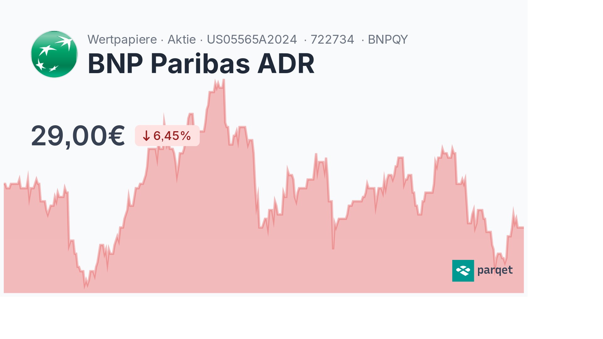 BNP Paribas ADR Dividende 2024: Rendite & Historie