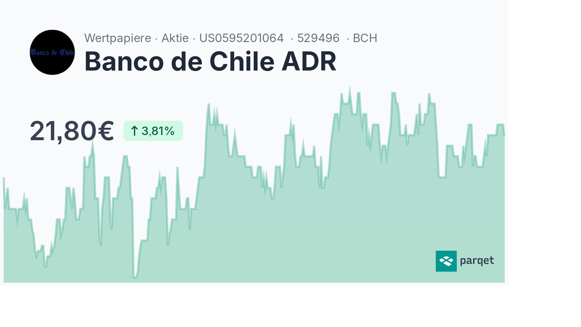 Banco De Chile ADR Aktie - Realtime-Kurse & Charts - 529496 | Parqet