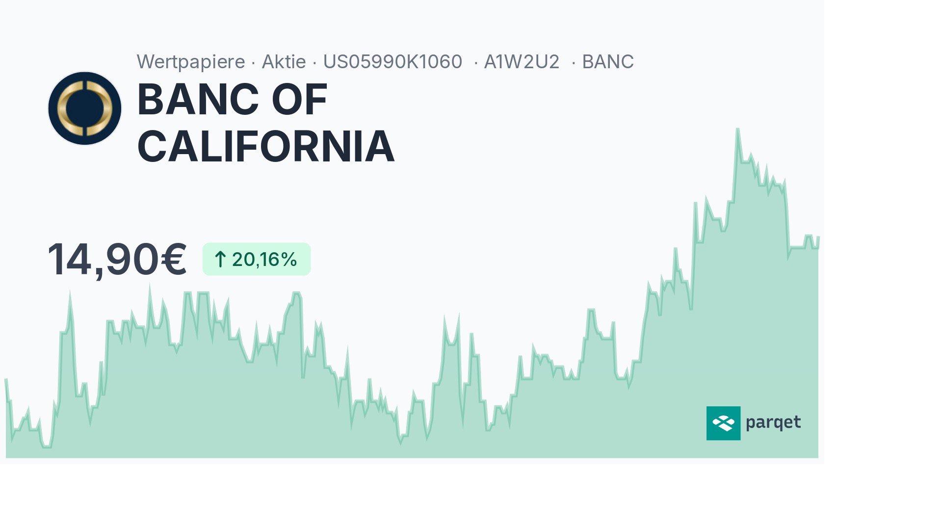 BANC OF CALIFORNIA Aktie - Realtime-Kurse & Charts - A1W2U2 | Parqet