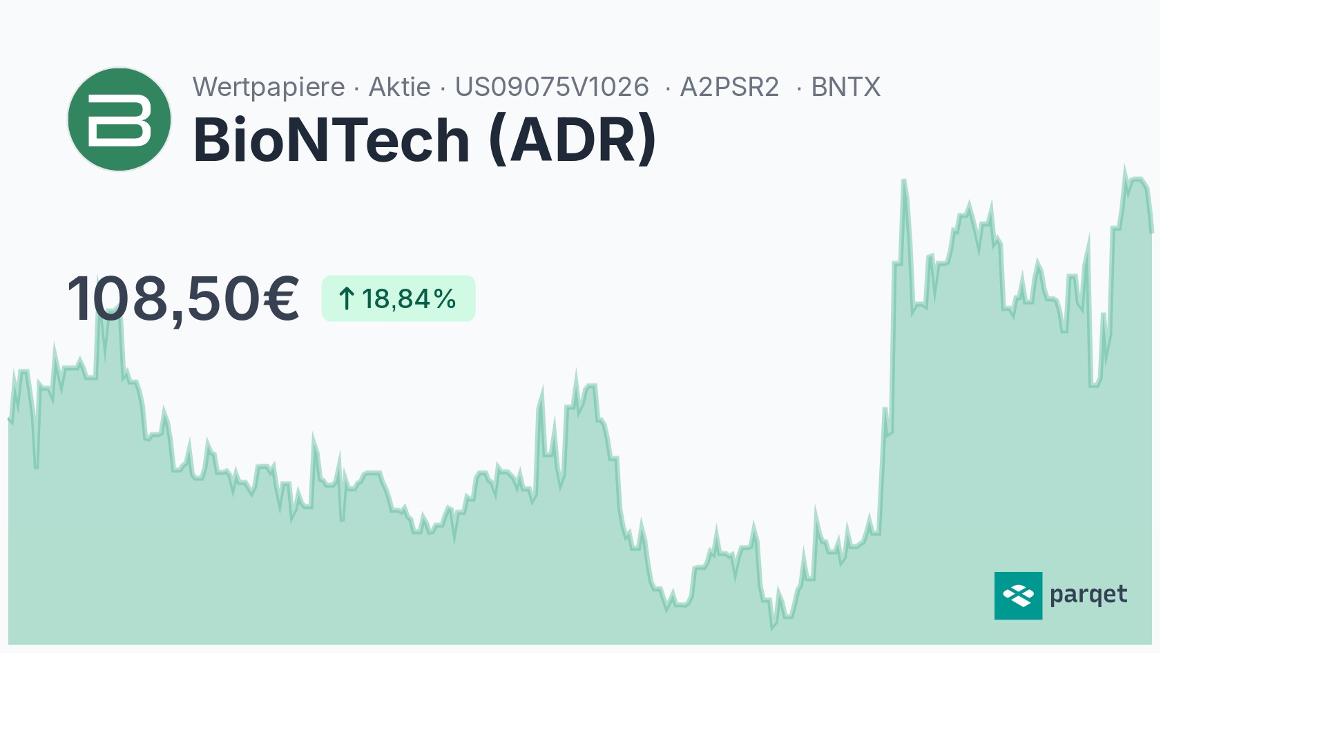 BioNTech (ADR) Aktie - Realtime-Kurse & Charts - A2PSR2 | Parqet